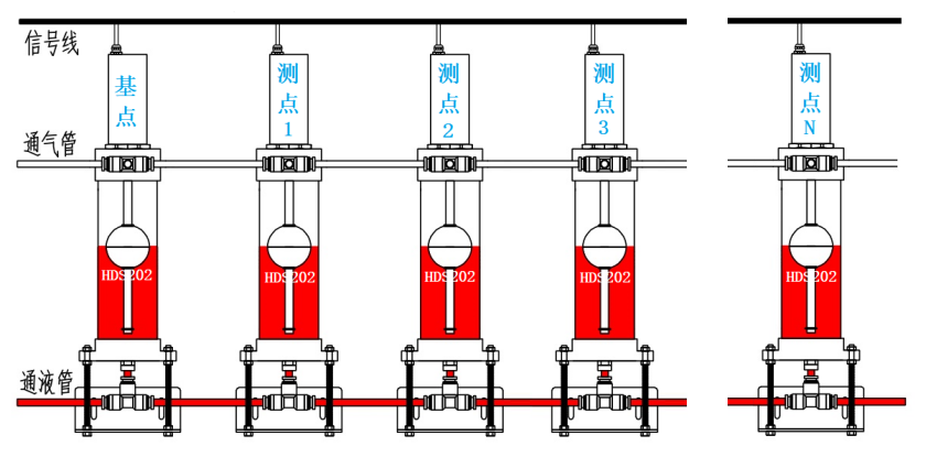 静力水准仪安装示意图