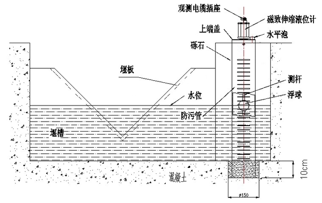 量水堰计安装